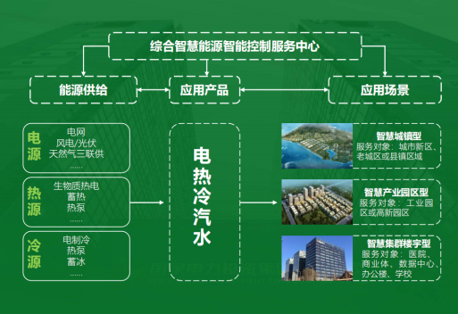 地大熱能：智慧能源管理系統(tǒng)優(yōu)勢(shì) 助力實(shí)現(xiàn)“碳達(dá)峰”、“碳中和”目標(biāo)