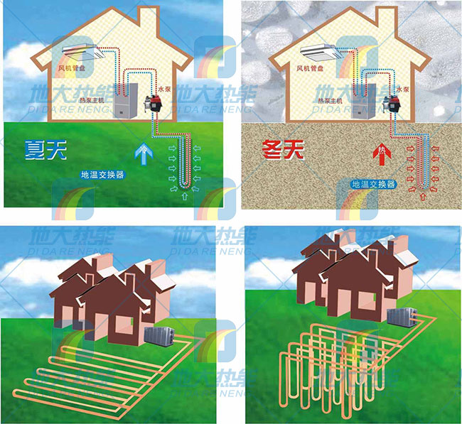 綠色建筑節(jié)能技術應用在夏熱冬冷地區(qū)-熱泵技術-地大熱能