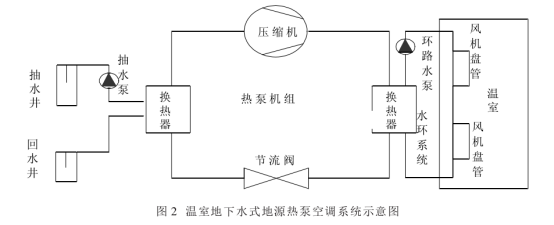 地源熱泵在建筑大樓和玻璃溫室中的應用-熱泵系統供暖制冷-地大熱能