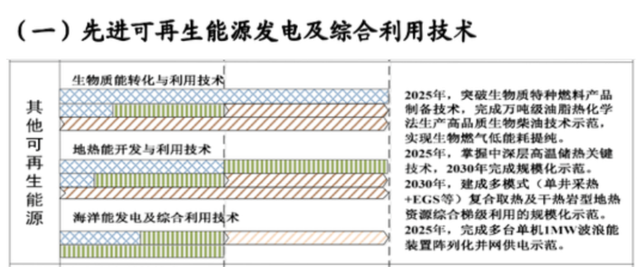 如何實(shí)現(xiàn)地?zé)崮軆拥拈_發(fā)及利用？-地大熱能