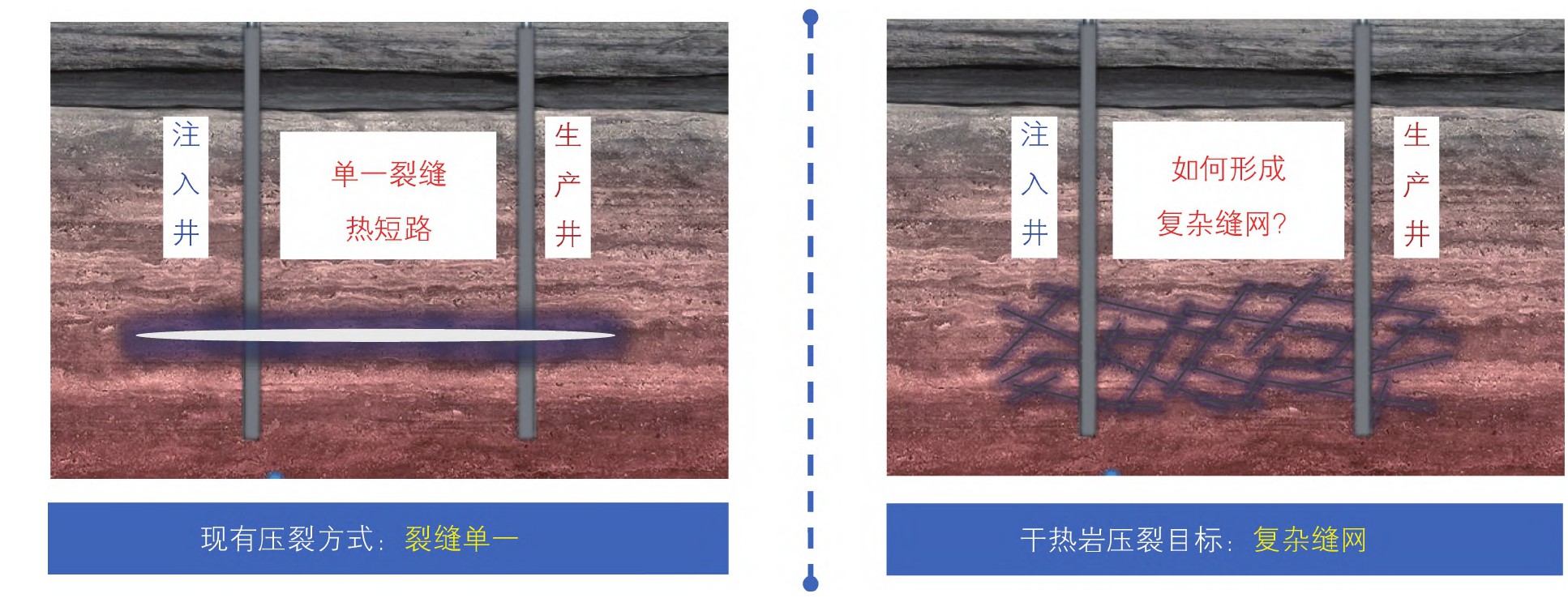 高溫干熱巖地熱開發開采技術重點挑戰與現狀-增強型地熱系統（EGS）地大熱能