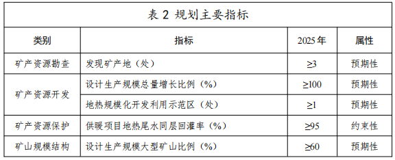 河北：“取熱不取水”利用地熱資源，不需辦理取水、采礦許可證-地大熱能