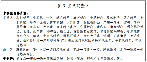 河北：“取熱不取水”利用地熱資源，不需辦理取水、采礦許可證-地大熱能