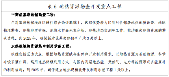 河北：“取熱不取水”利用地熱資源，不需辦理取水、采礦許可證-地大熱能