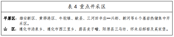 河北：“取熱不取水”利用地熱資源，不需辦理取水、采礦許可證-地大熱能