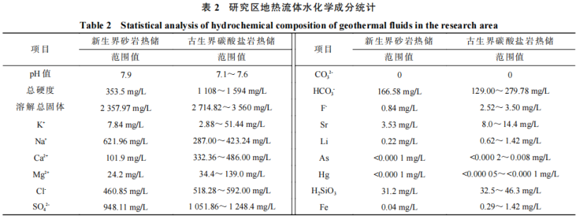 河南省濮陽市中深層地熱地質(zhì)特征、資源儲量及開發(fā)利用適宜性評價-地大熱能