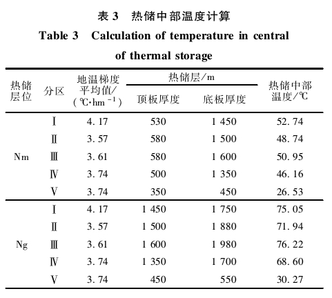 “雙碳”背景下河北省海島地熱綜合利用與關鍵技術研究-地大熱能