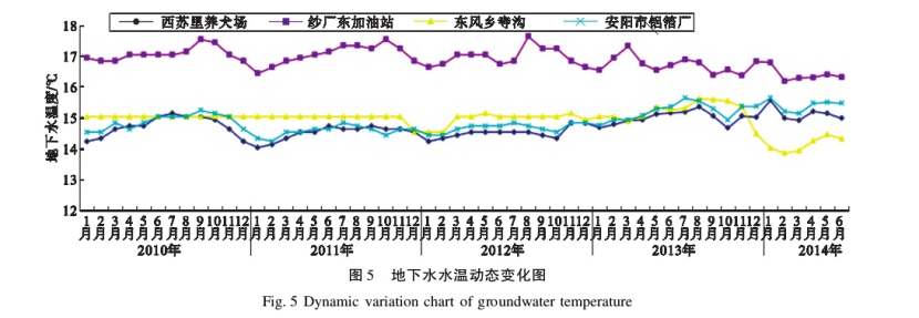 水源熱泵系統(tǒng)對(duì)安陽市區(qū)淺層地下水環(huán)境的影響研究-地大熱能