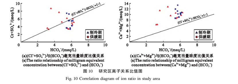 水源熱泵系統(tǒng)對(duì)安陽市區(qū)淺層地下水環(huán)境的影響研究-地大熱能