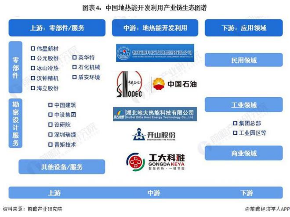 2024年中國地熱能開發利用行業發展前景及趨勢預測-地大熱能